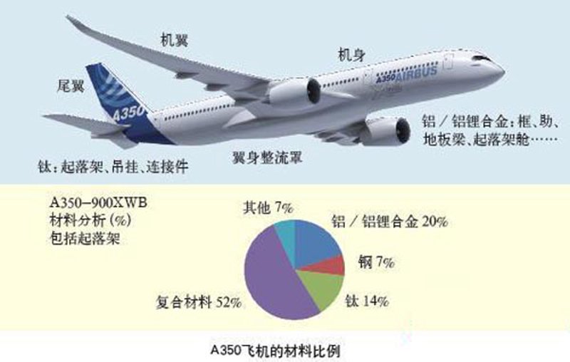 高分子材料在现代工业中的应用越来越广泛，从日常生活用品到高科技产品，都离不开它的身影。那么，究竟哪些高分子材料更值得我们关注？今天就来带大家深入了解。